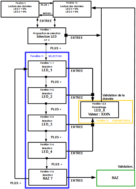 02 - LCD projet structure menu