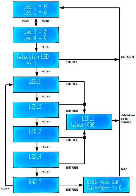 04 - LCD projet structure image